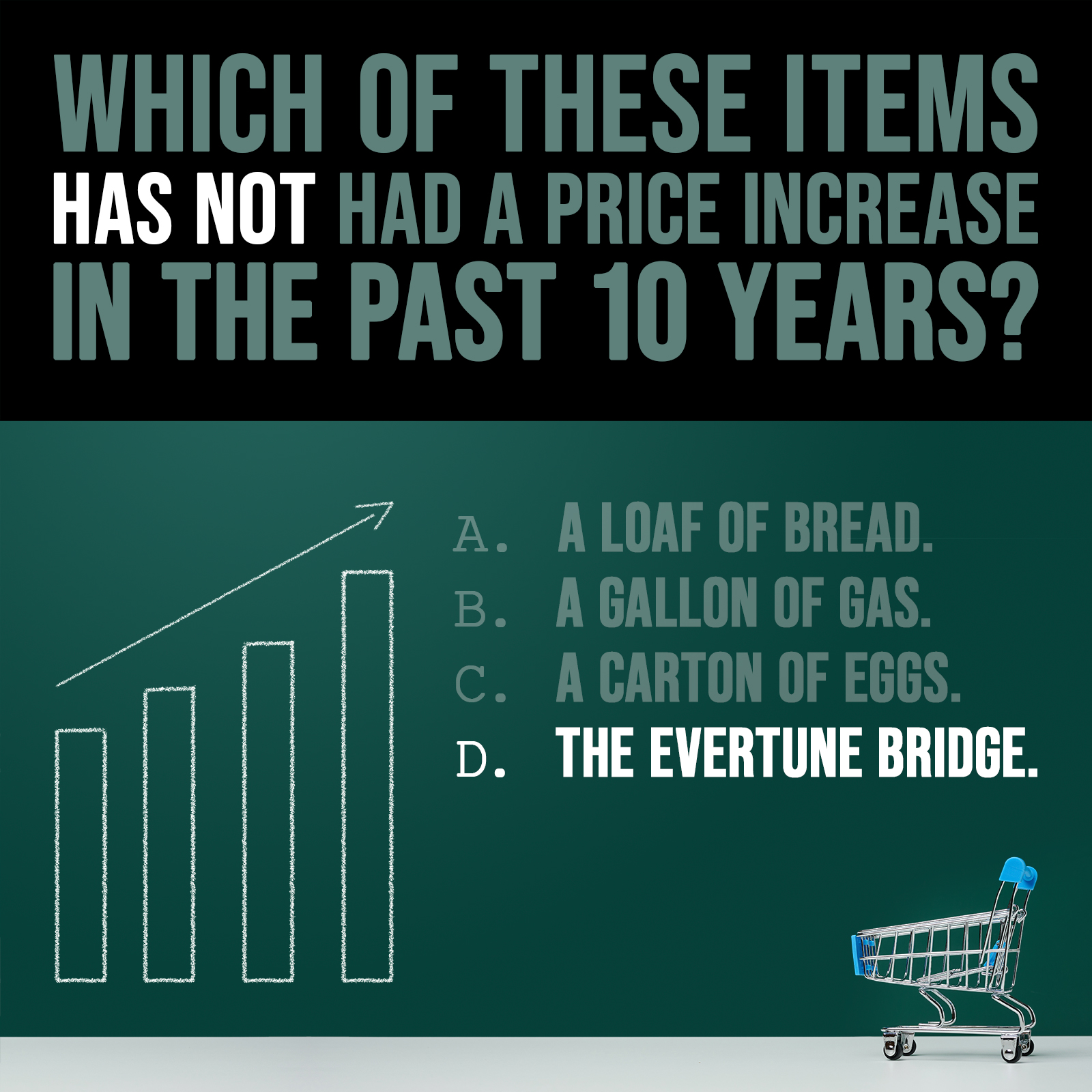 Question: Which of these items has not had a price increase in the last ten years?