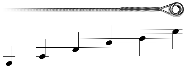 Tunings and String Gauges